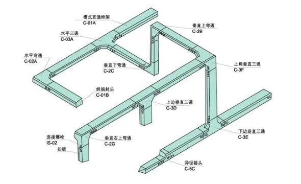 如何鑒別槽式電纜橋架，知道這些就夠了！電纜橋架廠家分享